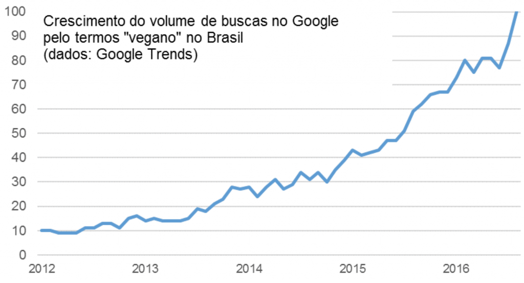 Crescimento do Mercado Cosmético Vegano no Brasil